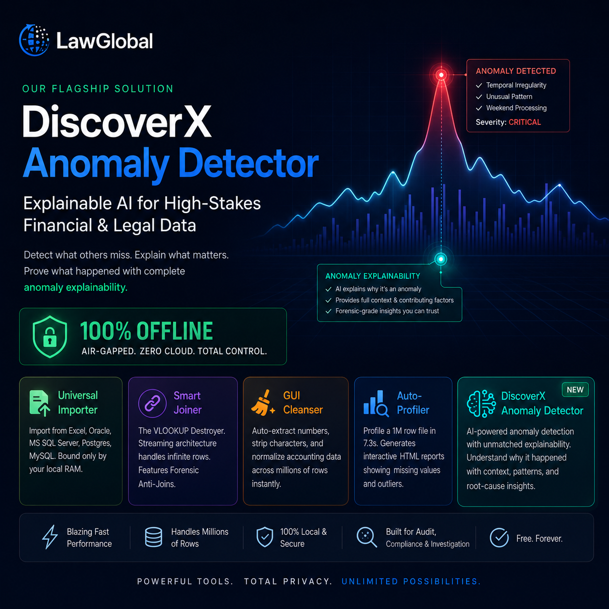 DiscoverX Enterprise Dashboard